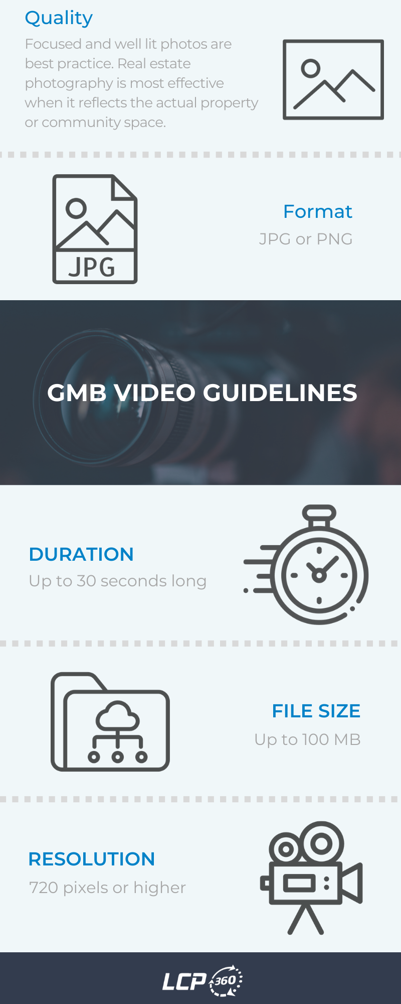 2020 GMB Listing Photo Requirements (1)