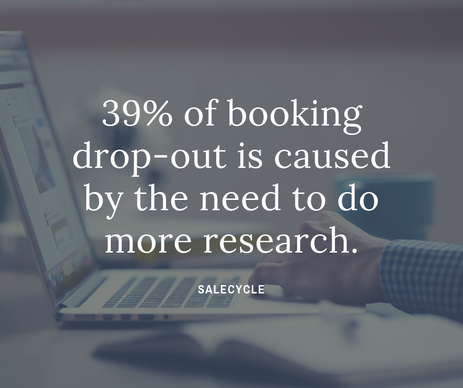 39 of booking drop-out is caused by the need to do more research