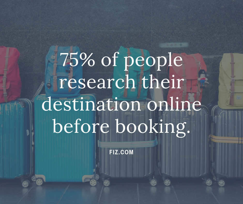 75 of people research their destination online before booking.