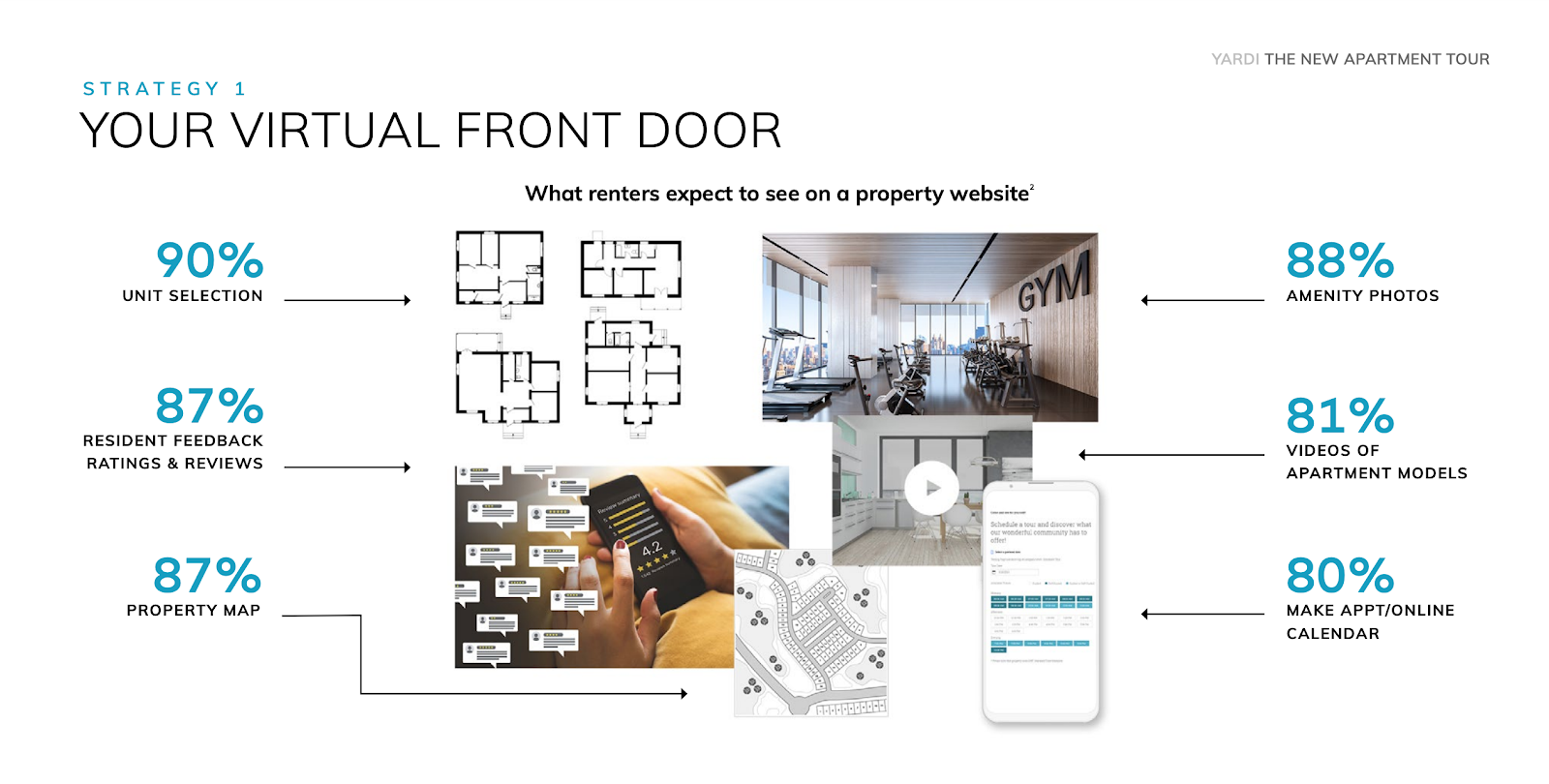 Your Virtual Front Door - Yardi Graphic