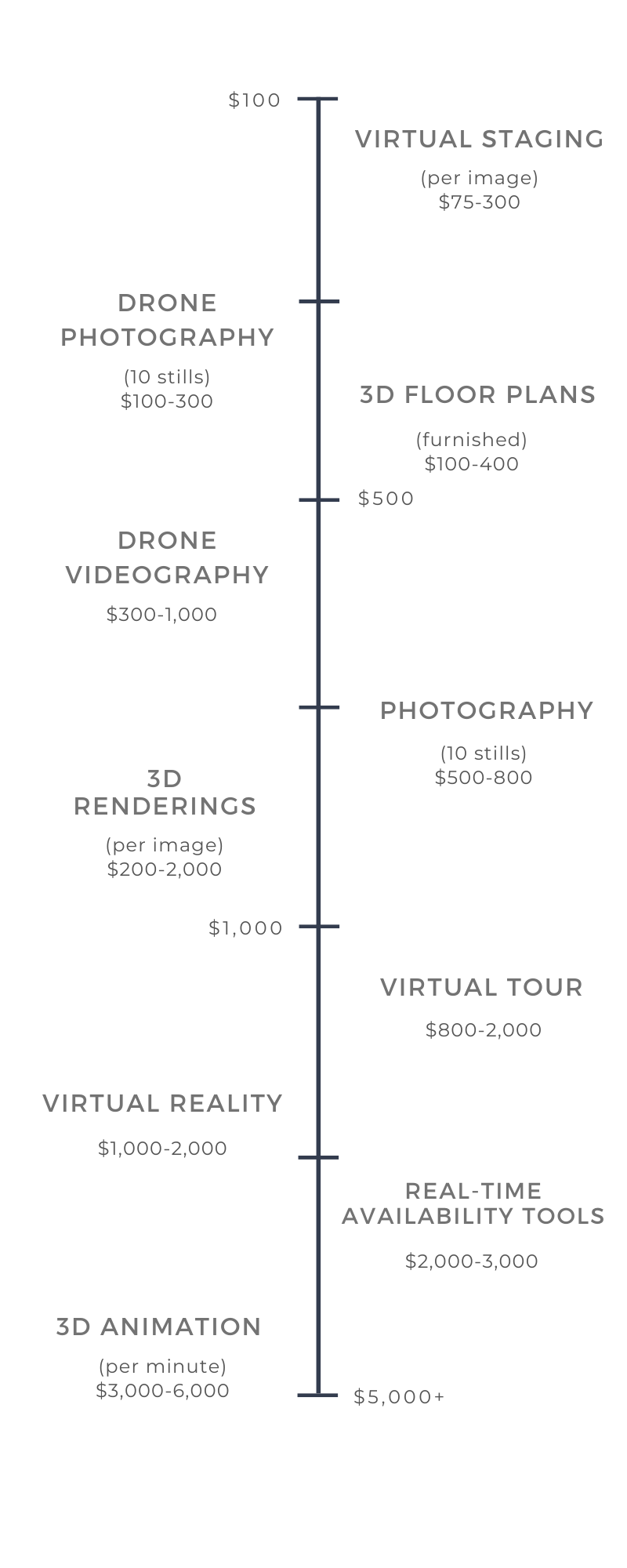 Pricing (1)