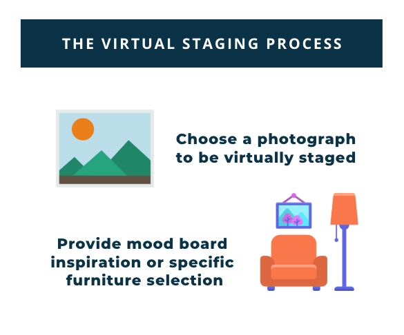The Process of Virtual Staging