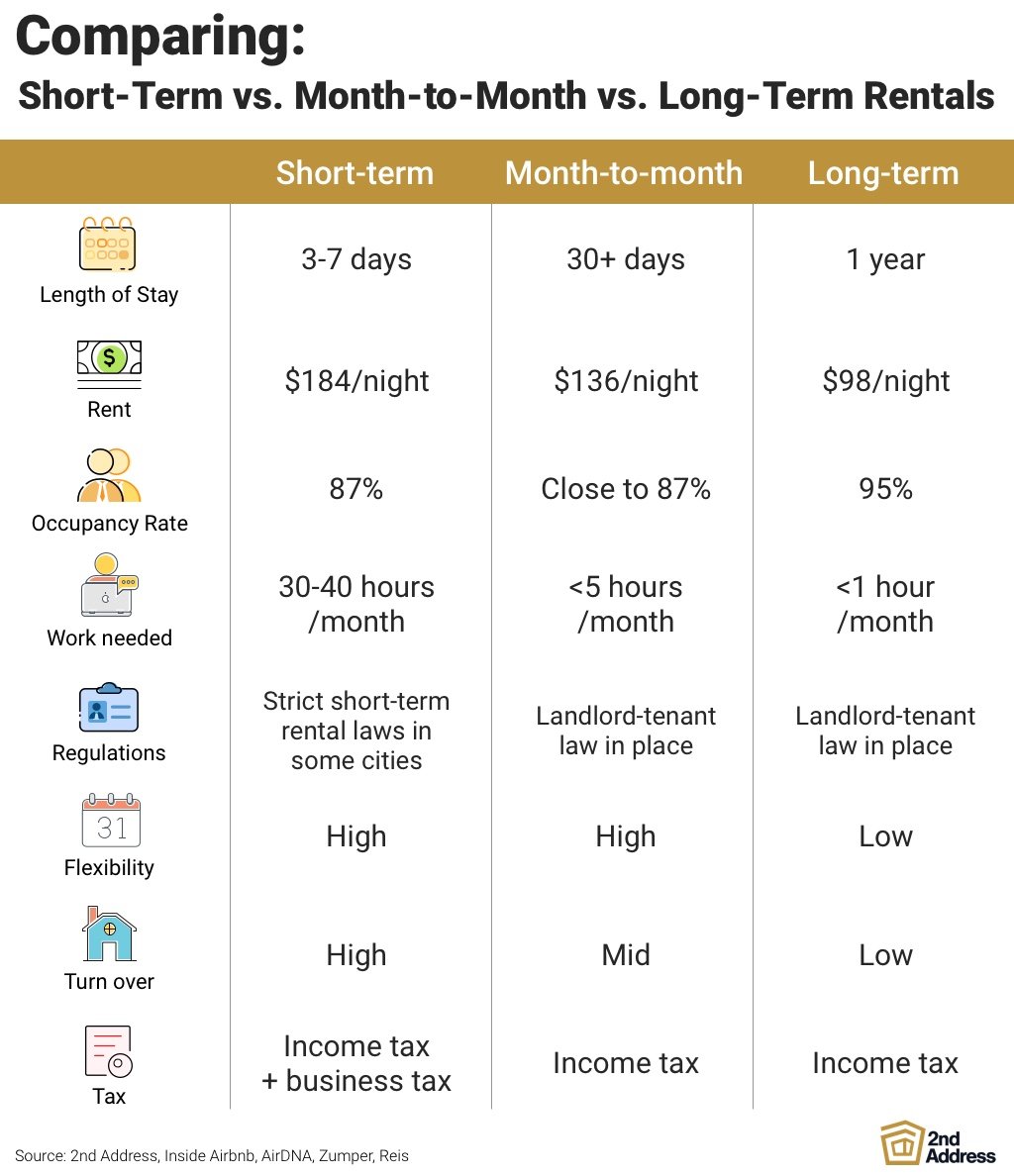short-month-long-term-rental
