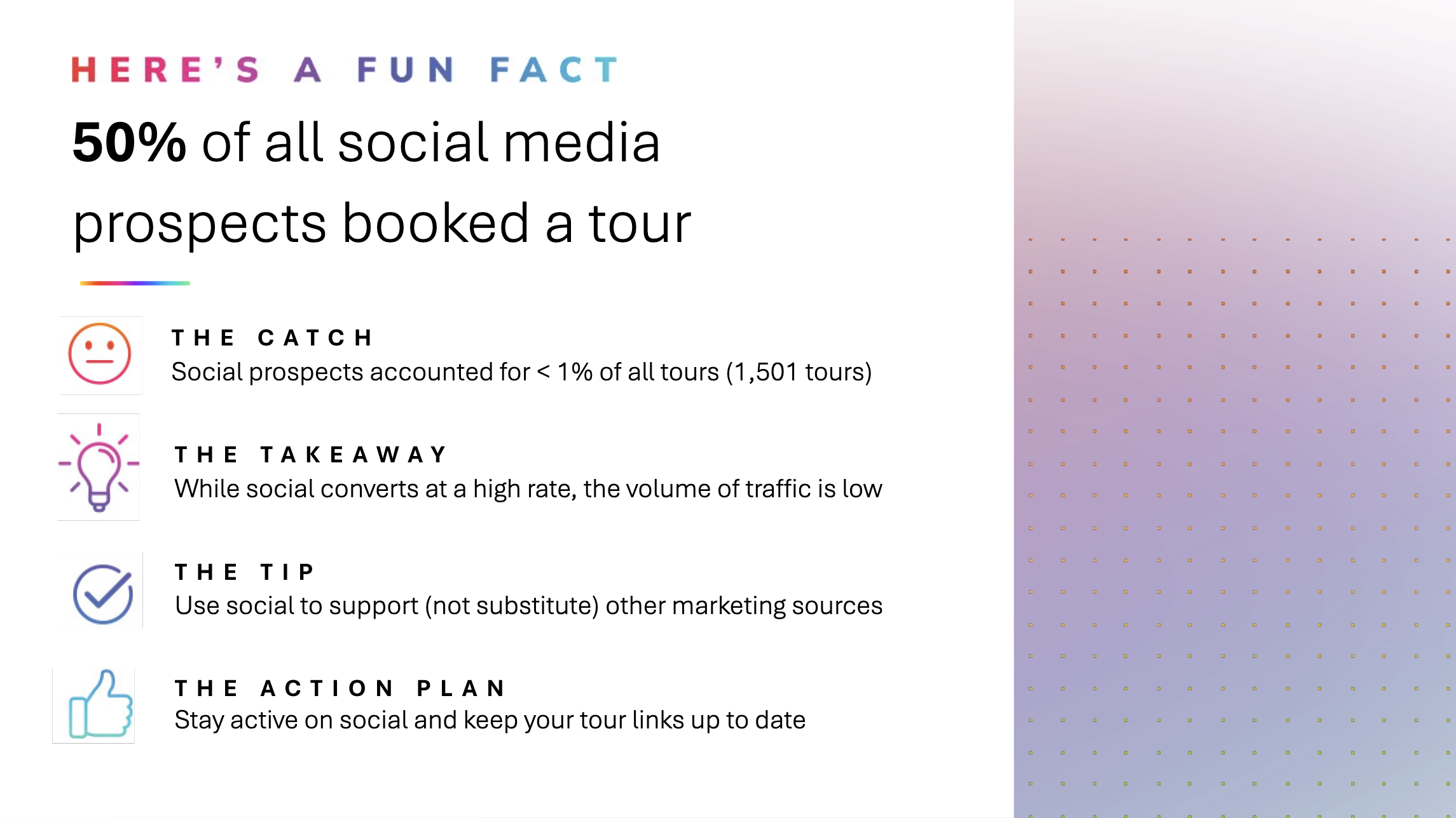 Social media drives serious renters: 50% of social leads book tours