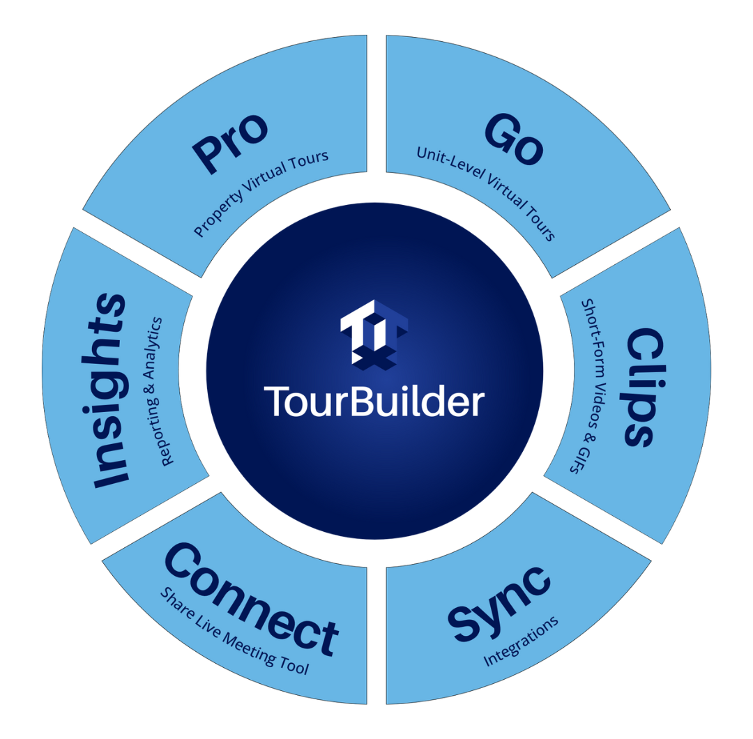Expect More from Your Virtual Tour Platform: TourBuilder