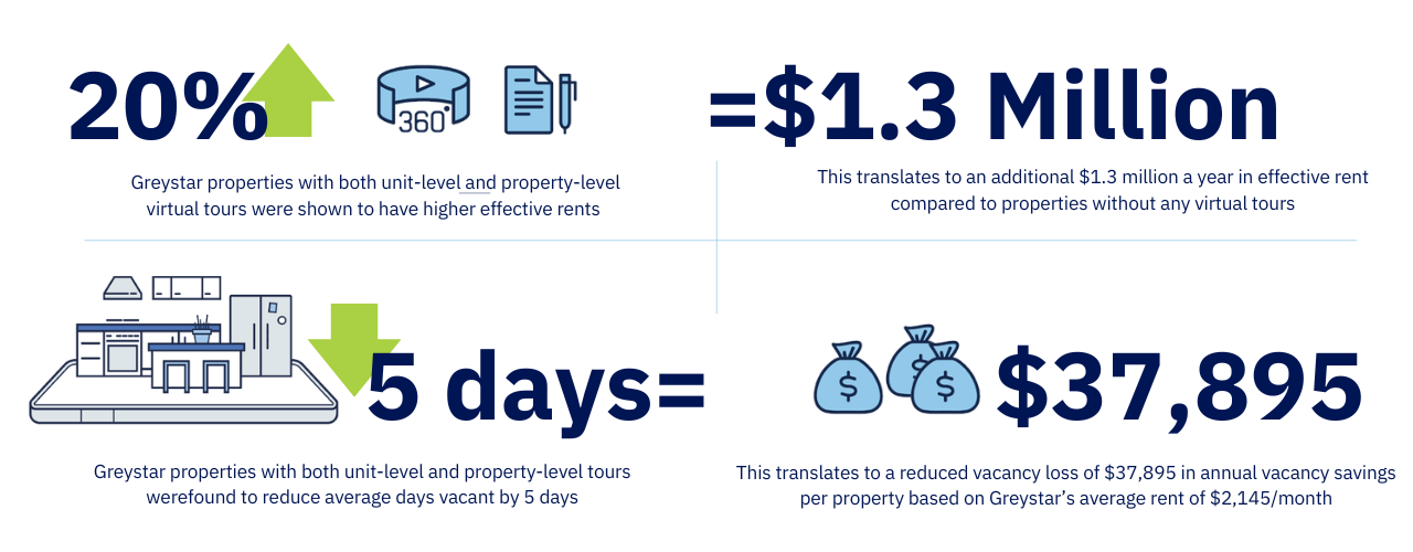 Virtual Tours Case Study_Visual - External Use.pdf (1280 x 697 px) (1280 x 600 px) (1280 x 500 px)